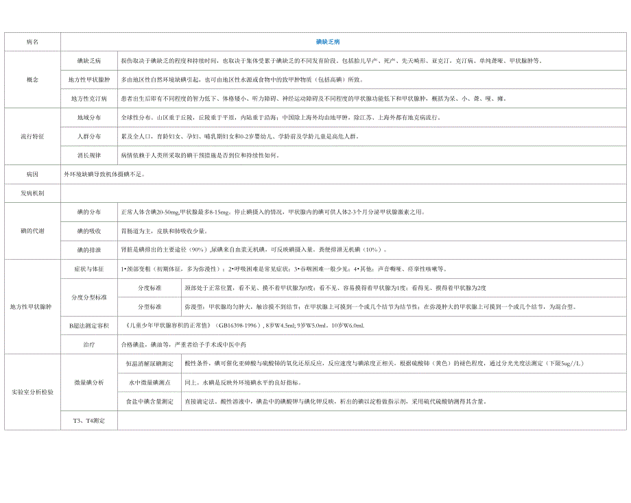 疾病控制中级考试个人最全总结_第4页