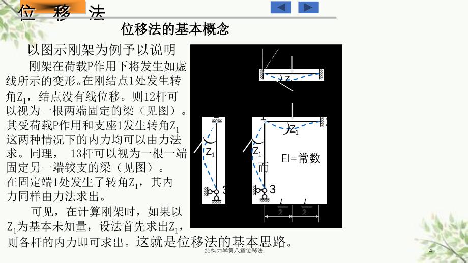 结构力学第八章位移法课件_第4页