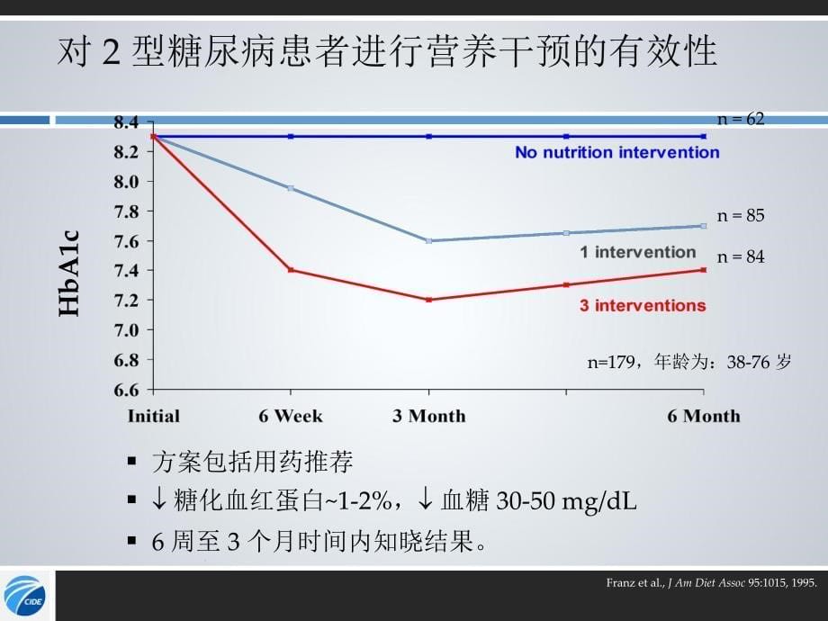 糖尿病饮食与运动_第5页