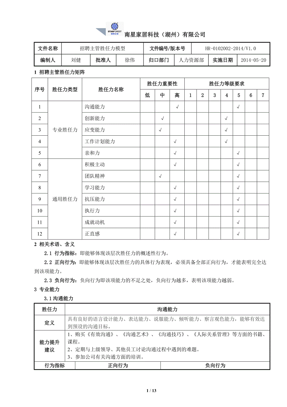 招聘主管胜任力模型新.docx_第1页