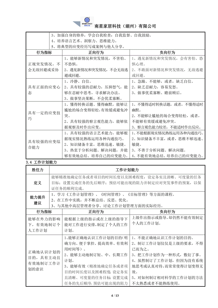 招聘主管胜任力模型新.docx_第4页