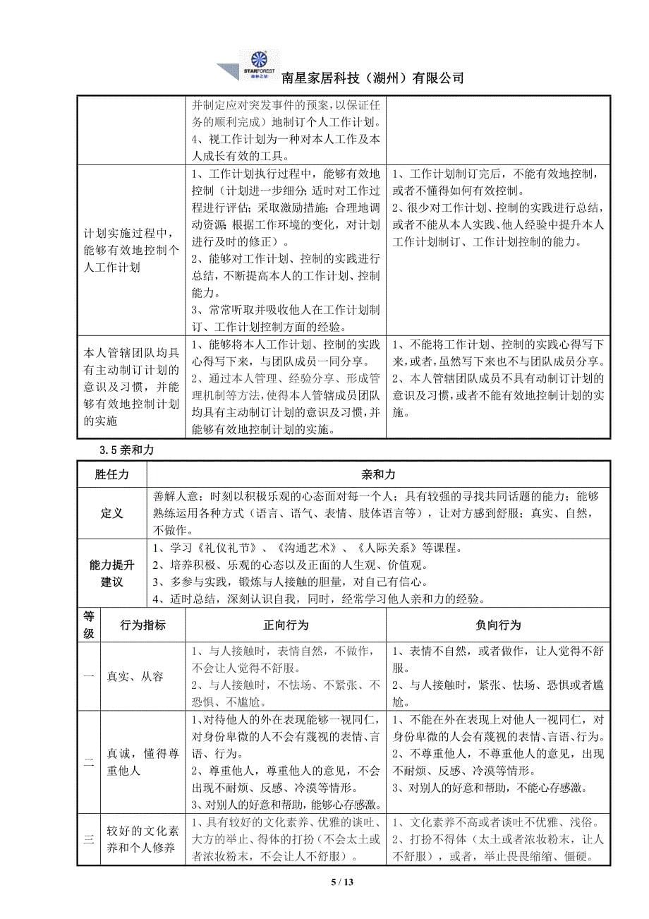 招聘主管胜任力模型新.docx_第5页