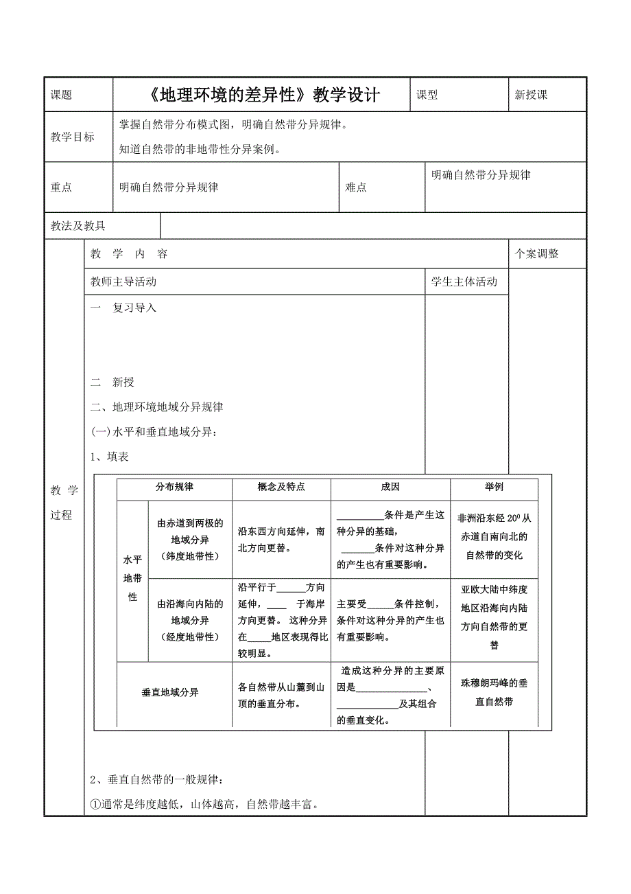 鲁教版地理必修一一师一优课必修一教学设计：3.1地理环境的差异性2_第1页