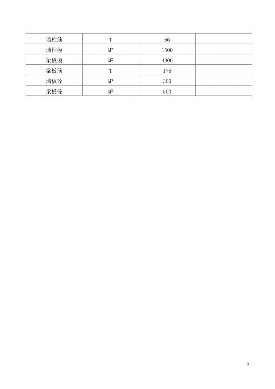 贵州某高层商住楼高支模专项施工方案_第5页