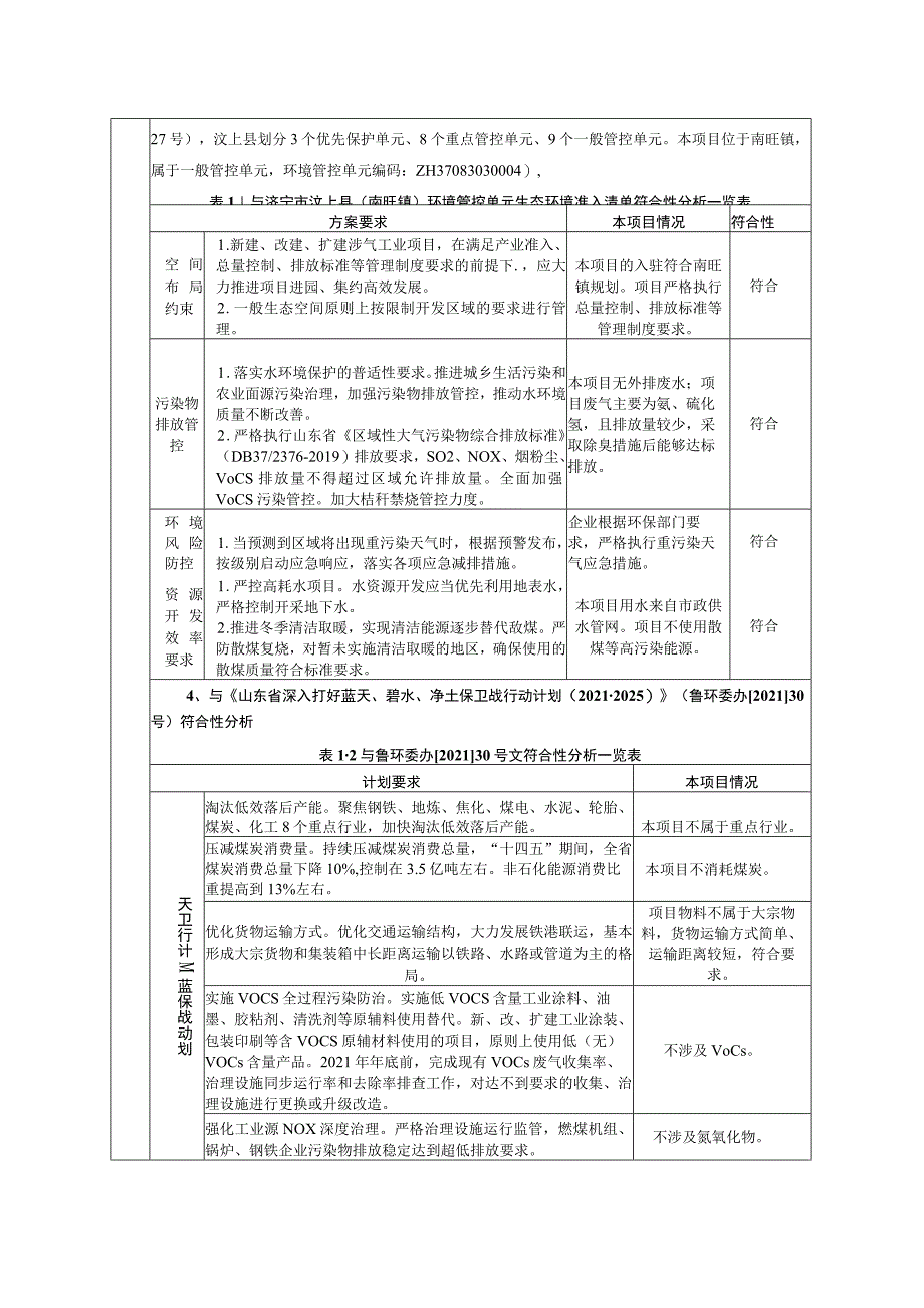 年养殖 30 吨蚯蚓项目环境影响报告表_第3页