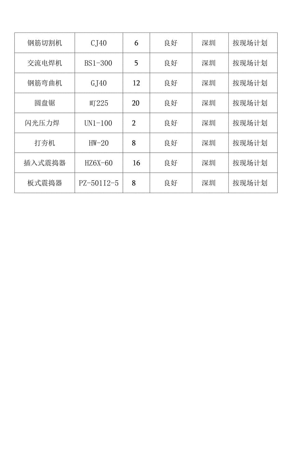 华府小区施工总承包工程质量保证措施.docx_第5页