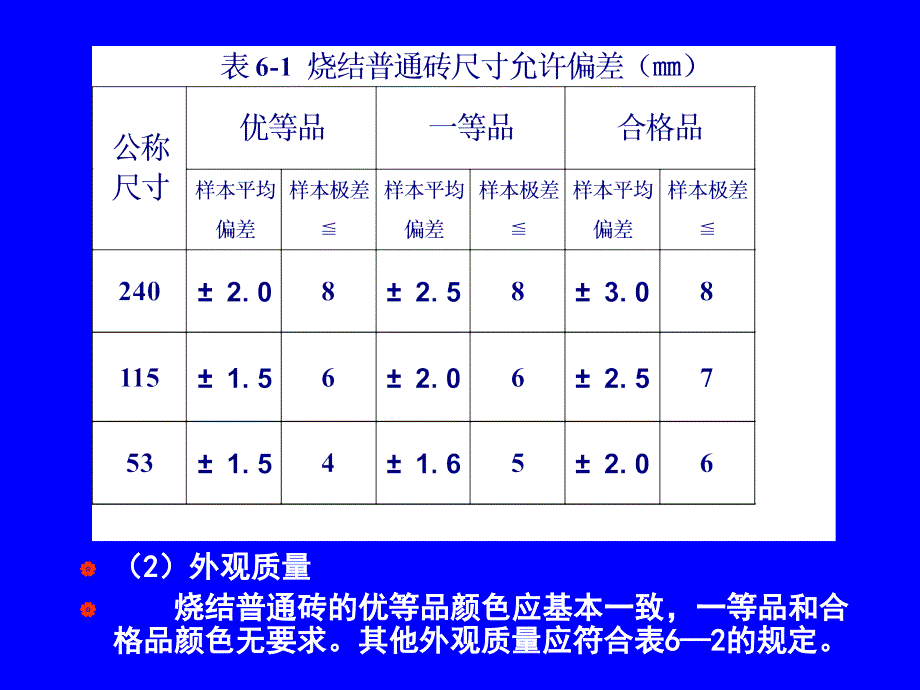 建筑材料第七章砌筑材料--精品PPT课件_第4页