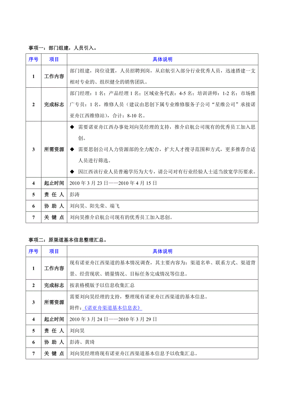 2021-2022年诺亚舟业务启动准备工作推进计划_第1页