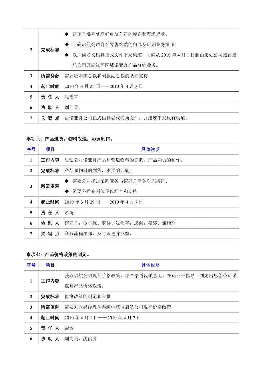 2021-2022年诺亚舟业务启动准备工作推进计划_第3页