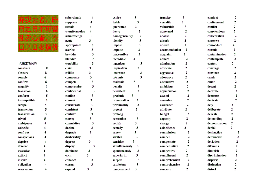 英语学习_六级常考词频_必备_第1页