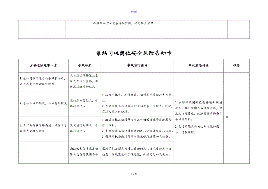 福安煤矿岗位安全生产风险告知卡_第4页