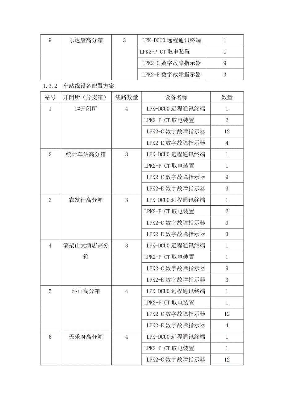 电缆线路故障在线监测系统技术规范书.._第5页