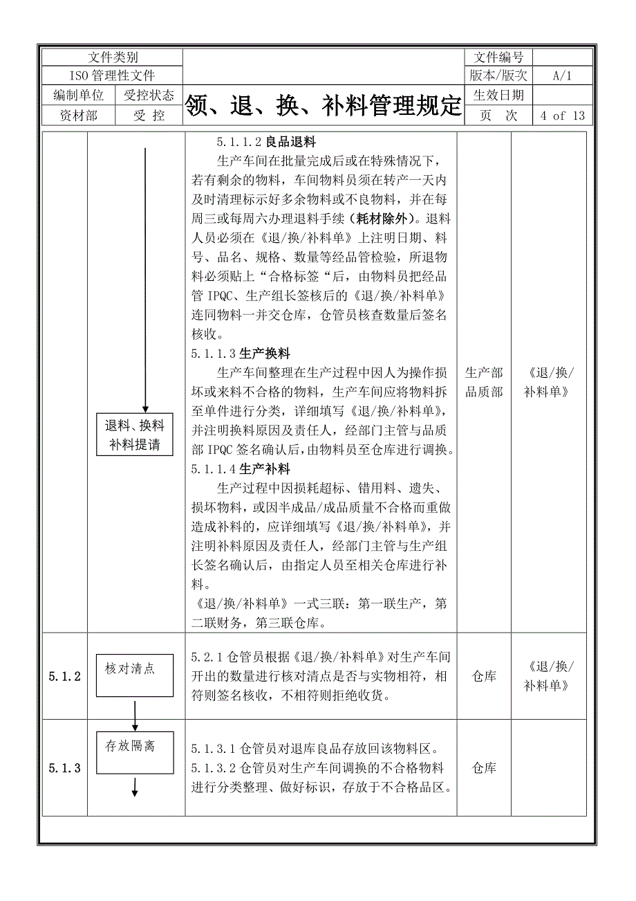 领退换补料管理规定_第4页