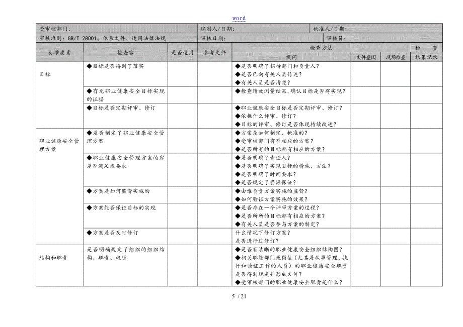 职业健康安全系统管理系统体系审核检查表格_第5页