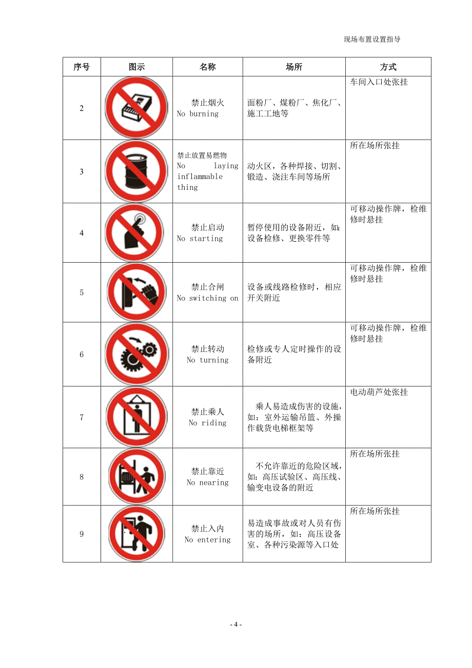 现场布置设置指导_第4页