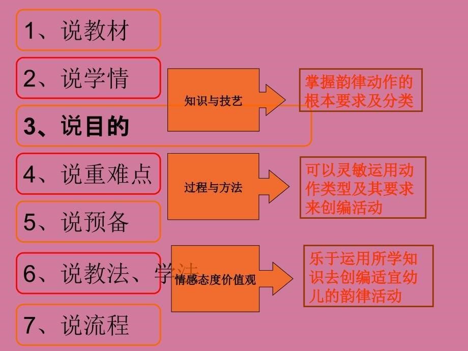 韵律活动设计与组织说ppt课件_第5页