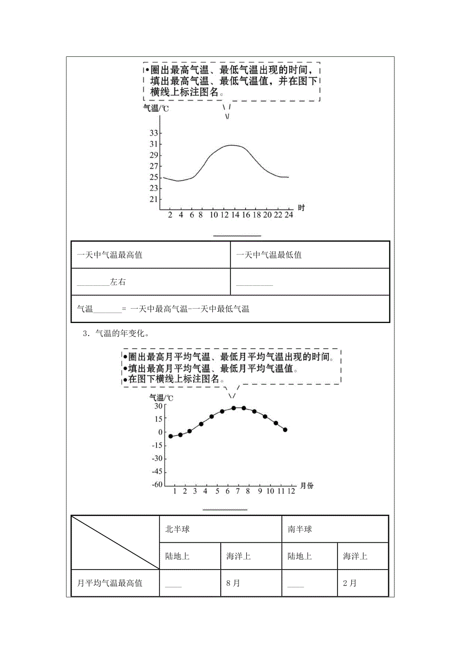 七年级地理上册4.1气温和气温的分布第1课时学案晋教版人教版初中七年级上册地理学案_第2页