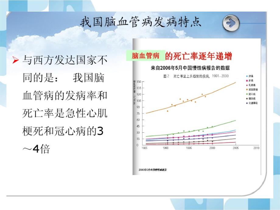 浮针结合运动疗法治疗痉挛性偏瘫的临床发研究ppt课件_第4页