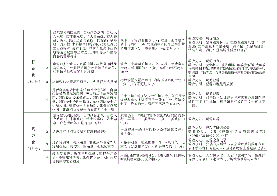 社会单位“四个能力”建设达标验收细则_第2页