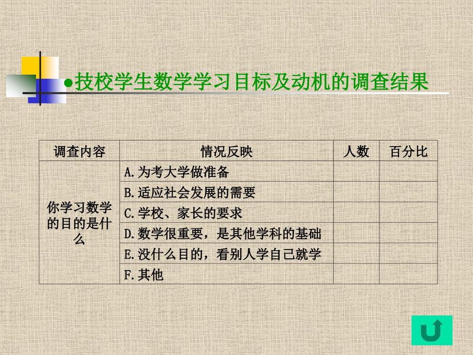 技校学生数学学习现状调查1_第2页