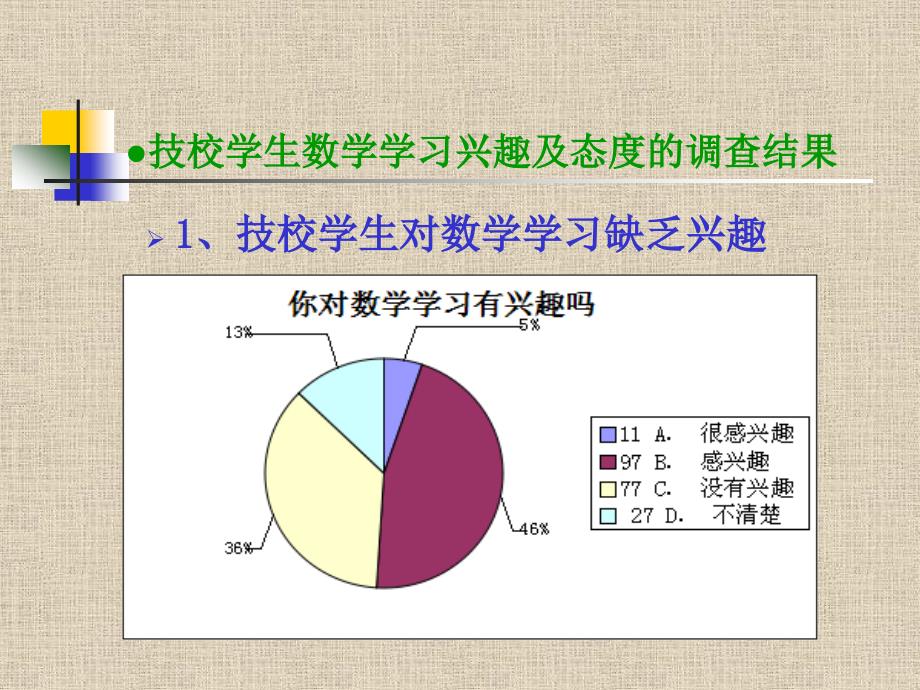 技校学生数学学习现状调查1_第3页