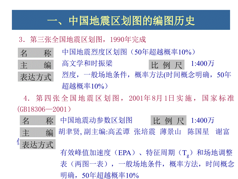 工程地震与结构抗震(04)-中国地震动区划图_第3页