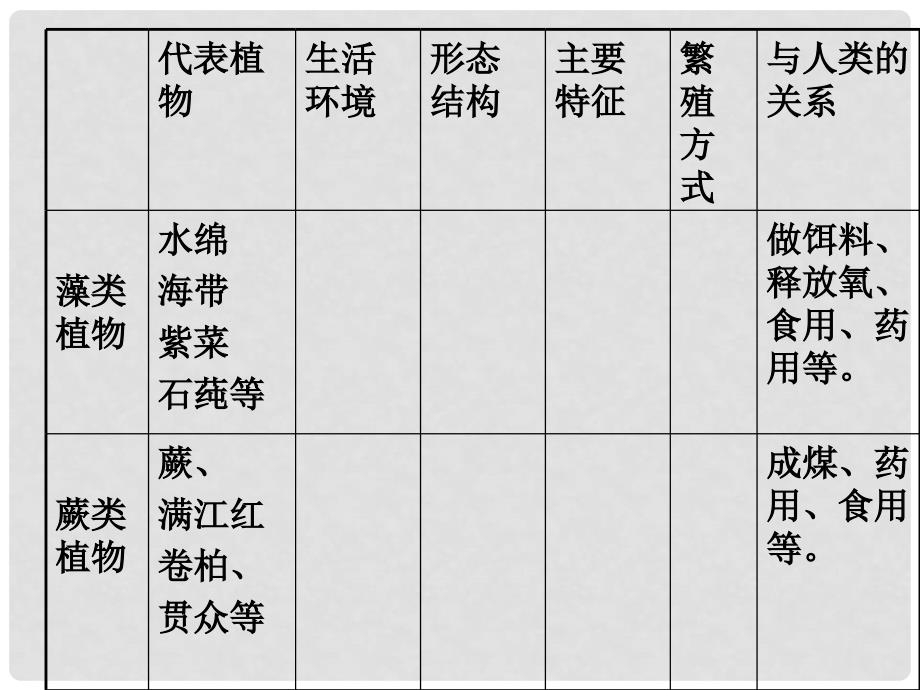 七年级生物上册 3.1.2 种子植物课件 新人教版_第1页