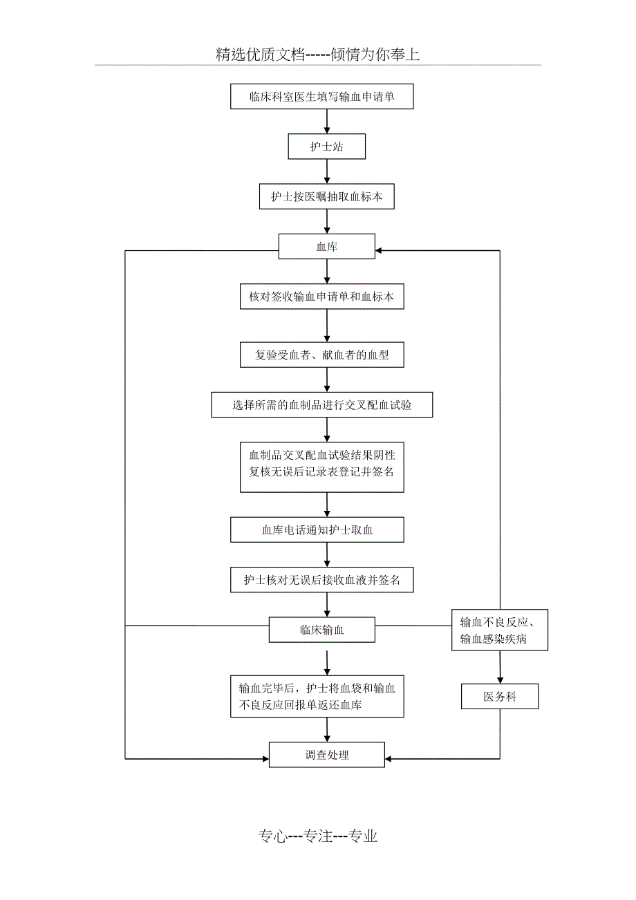 临床用血管理制度及流程.介绍_第3页