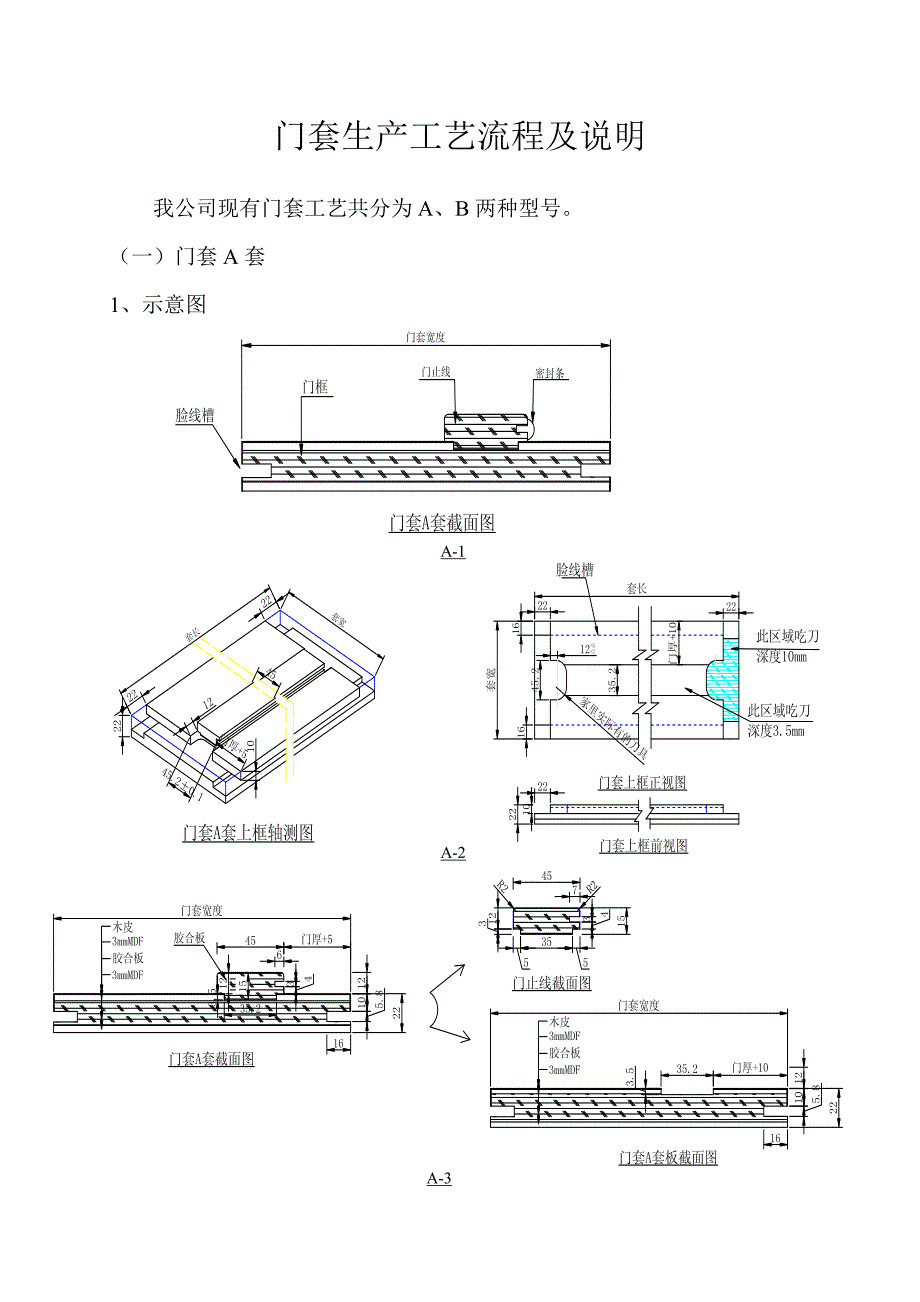 木门、木饰面工艺流程及说明.doc_第1页