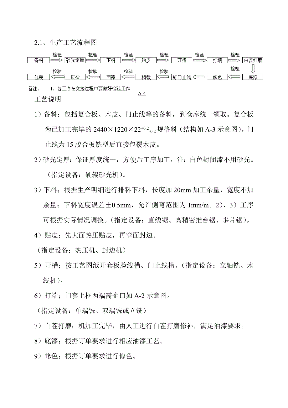 木门、木饰面工艺流程及说明.doc_第2页