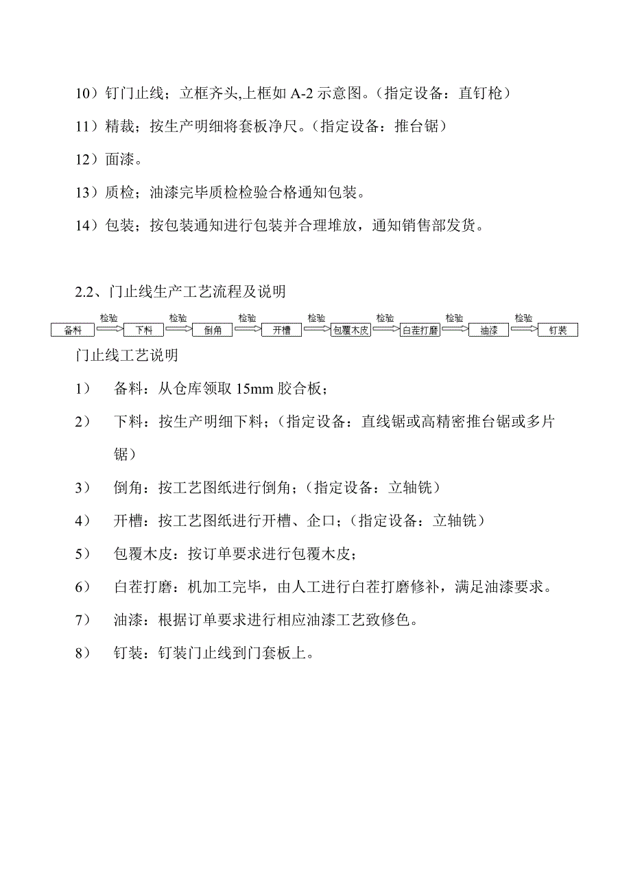 木门、木饰面工艺流程及说明.doc_第3页