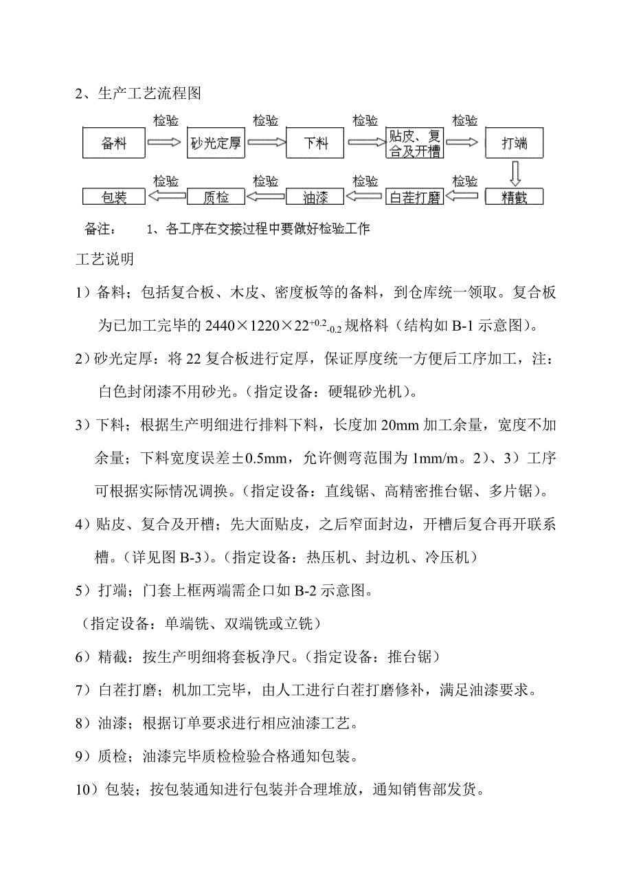 木门、木饰面工艺流程及说明.doc_第5页