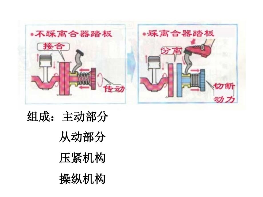 离合器概述ppt课件_第4页