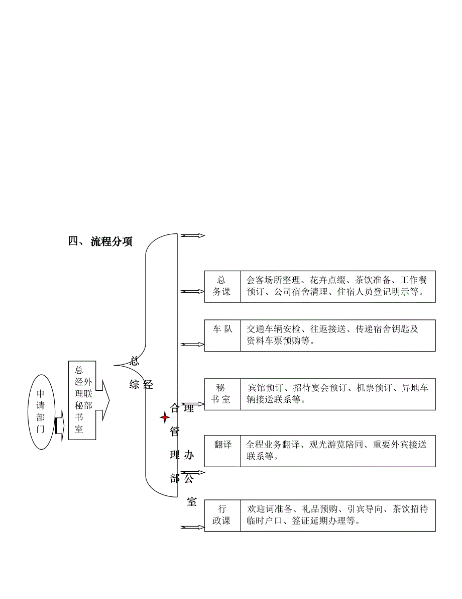 某外资生产企业来宾接待管理规程_第2页