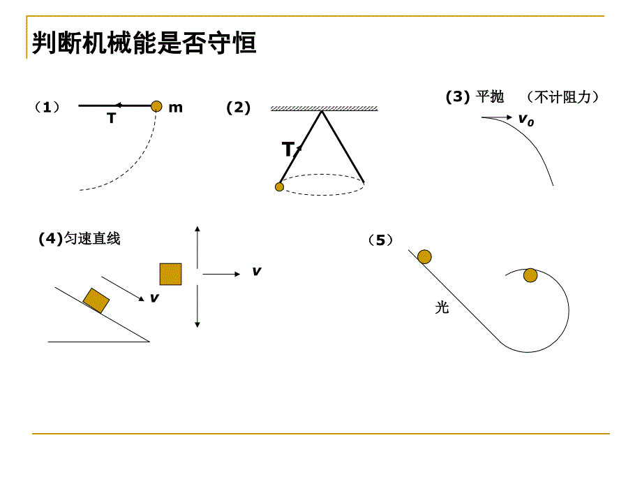 高一物理必修二7.9实验：验证机械能守恒定律-ppt课件_第3页