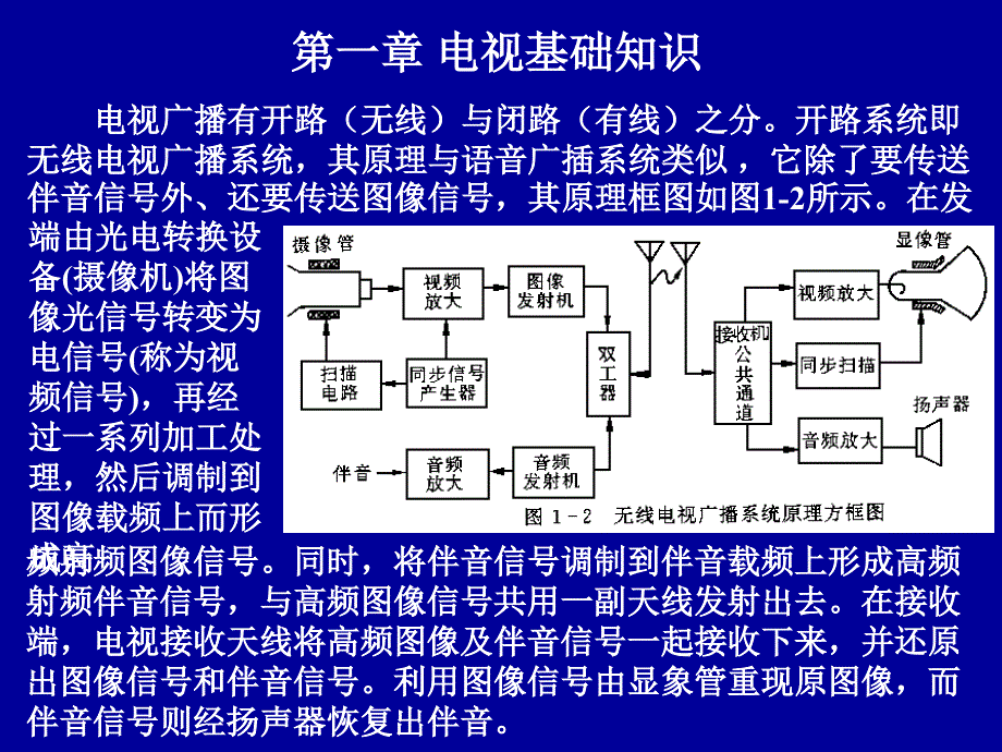 电视原理与代电视系统1_第1页