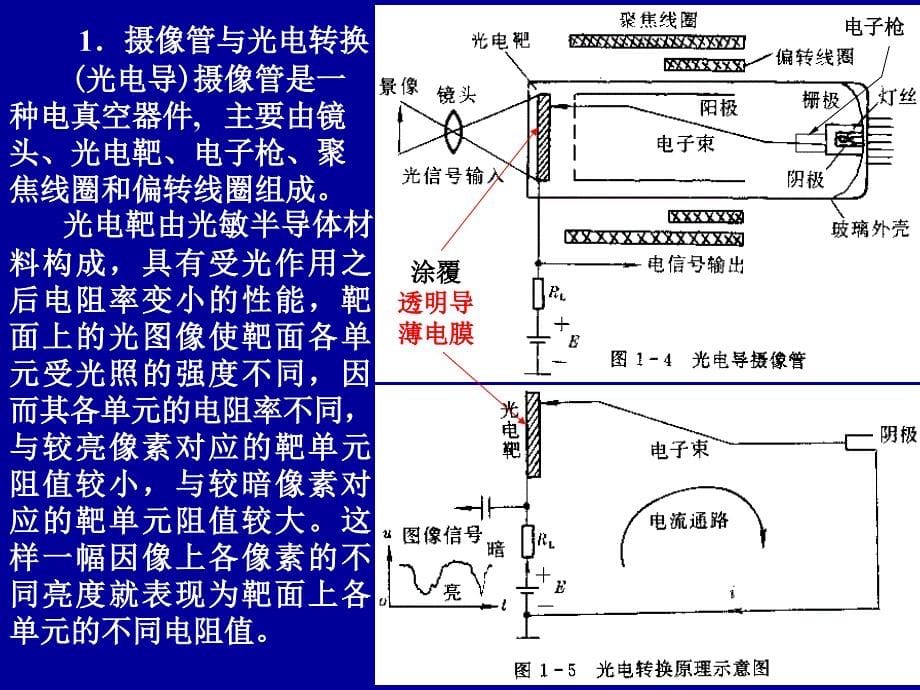 电视原理与代电视系统1_第5页