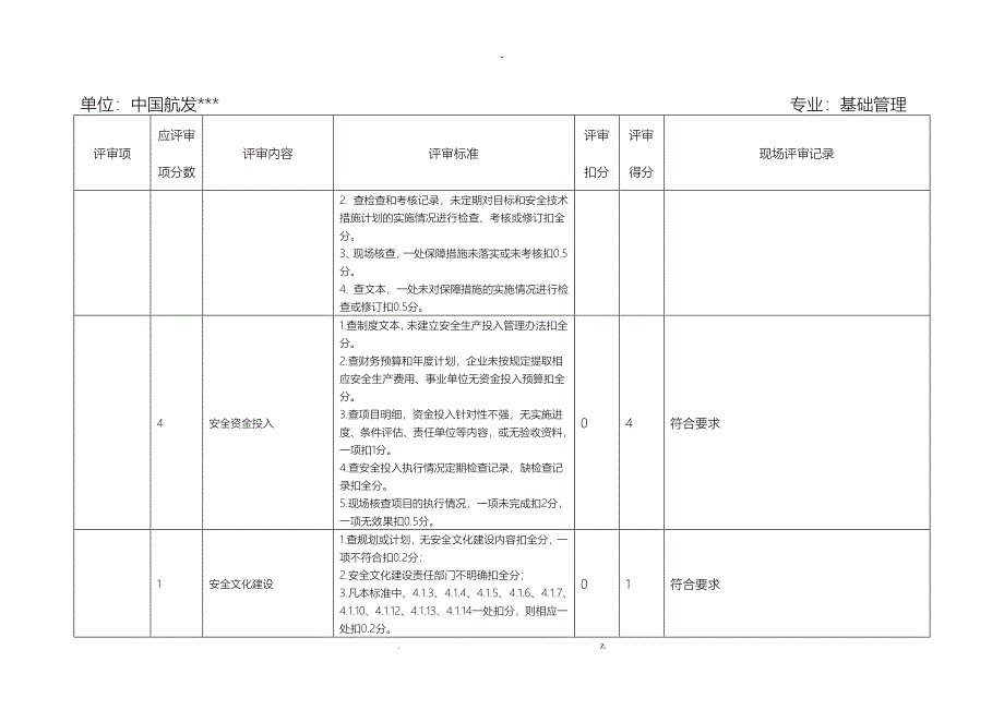 现场审核记录表(管理组)_第2页