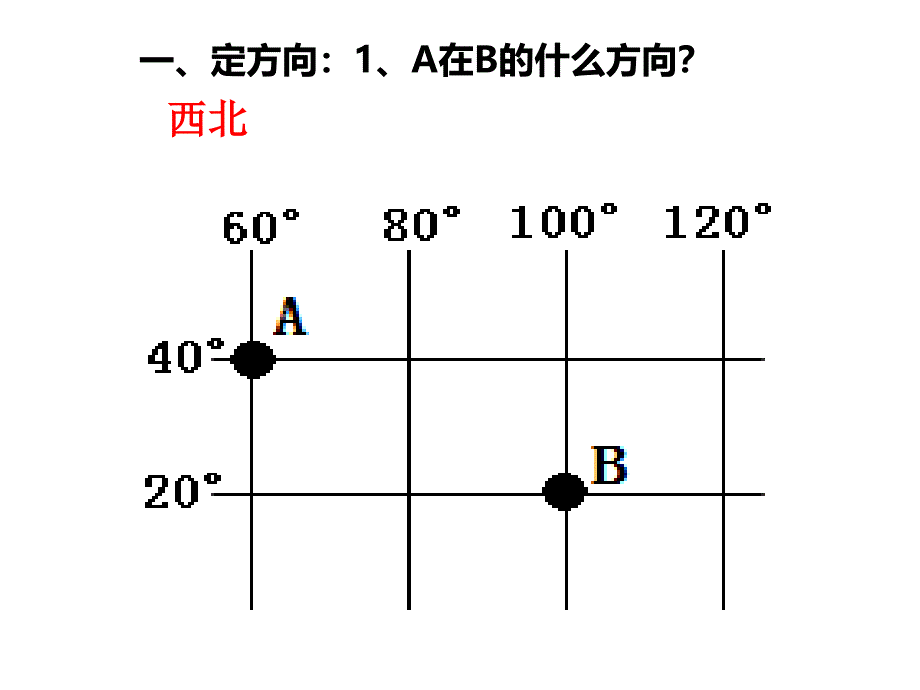 高二下期地理-《方向、地图、等高线》公开课课件_第1页