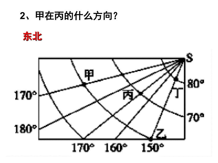 高二下期地理-《方向、地图、等高线》公开课课件_第2页