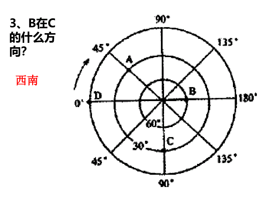 高二下期地理-《方向、地图、等高线》公开课课件_第3页
