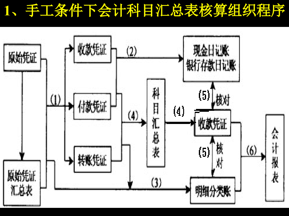 第四章会计核算软件的操作要求_第2页