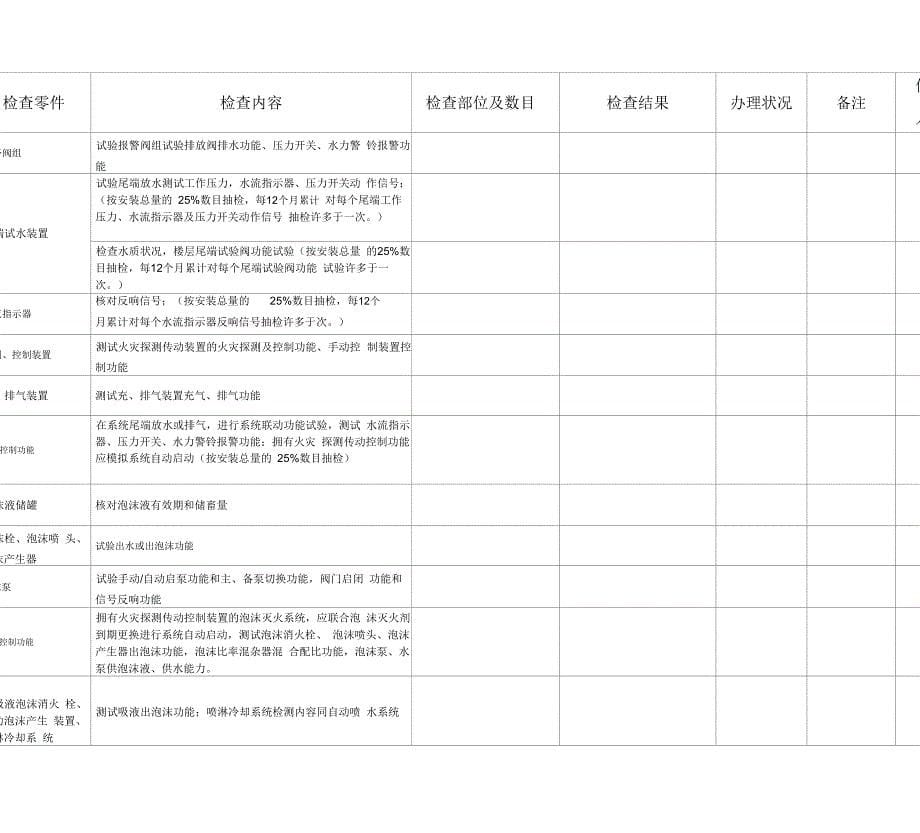 消防维保报告全解_第5页