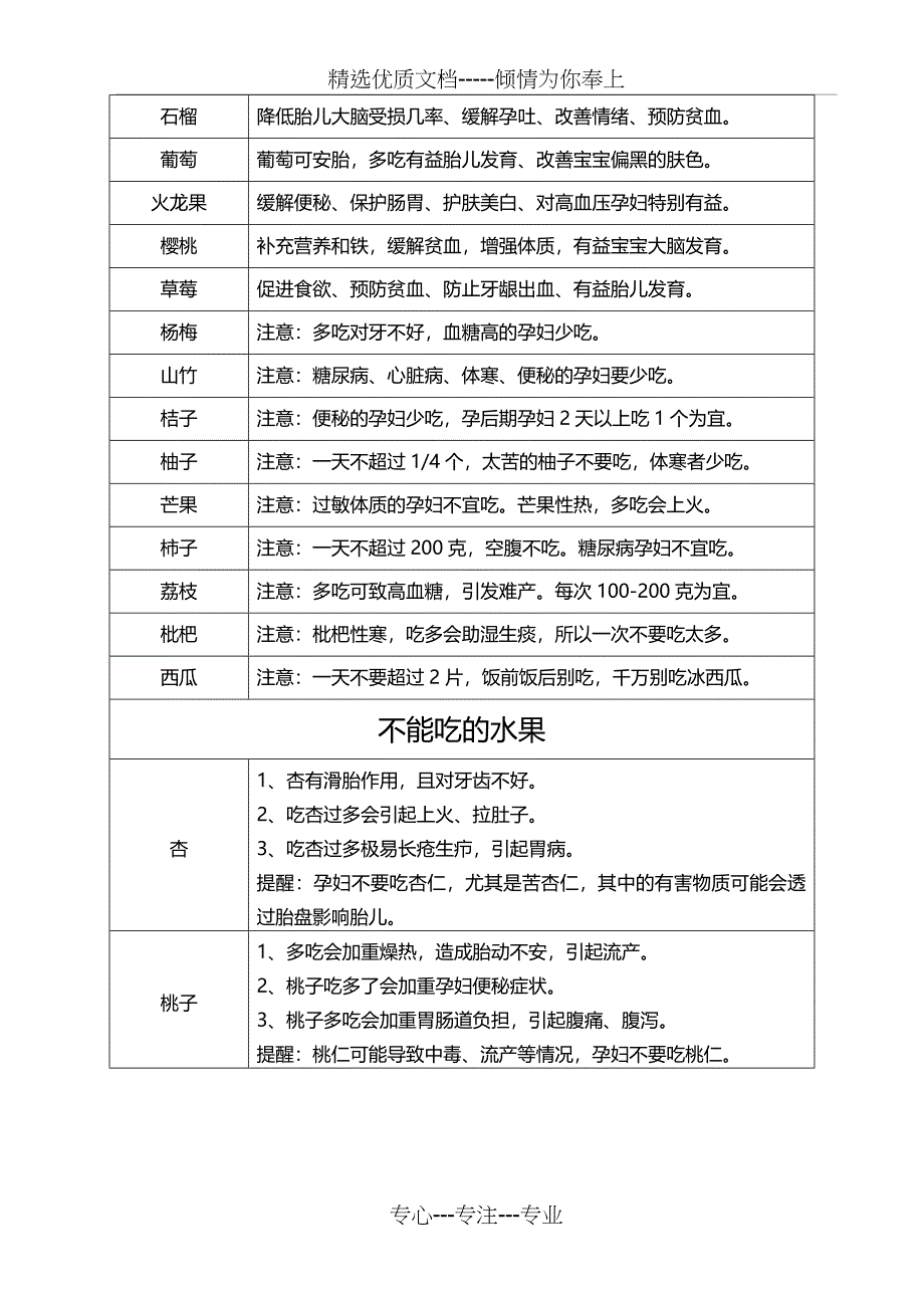 孕妈整个孕期食谱_第5页