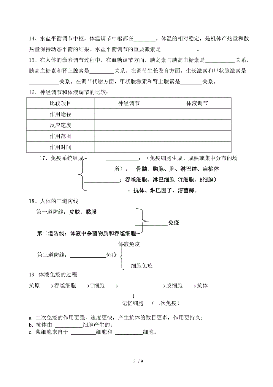 高中生物学业水平考试考试要点记忆_第3页