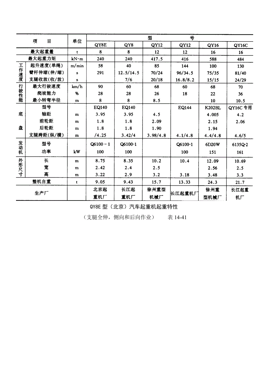 14-2-2 汽车起重机.doc_第2页