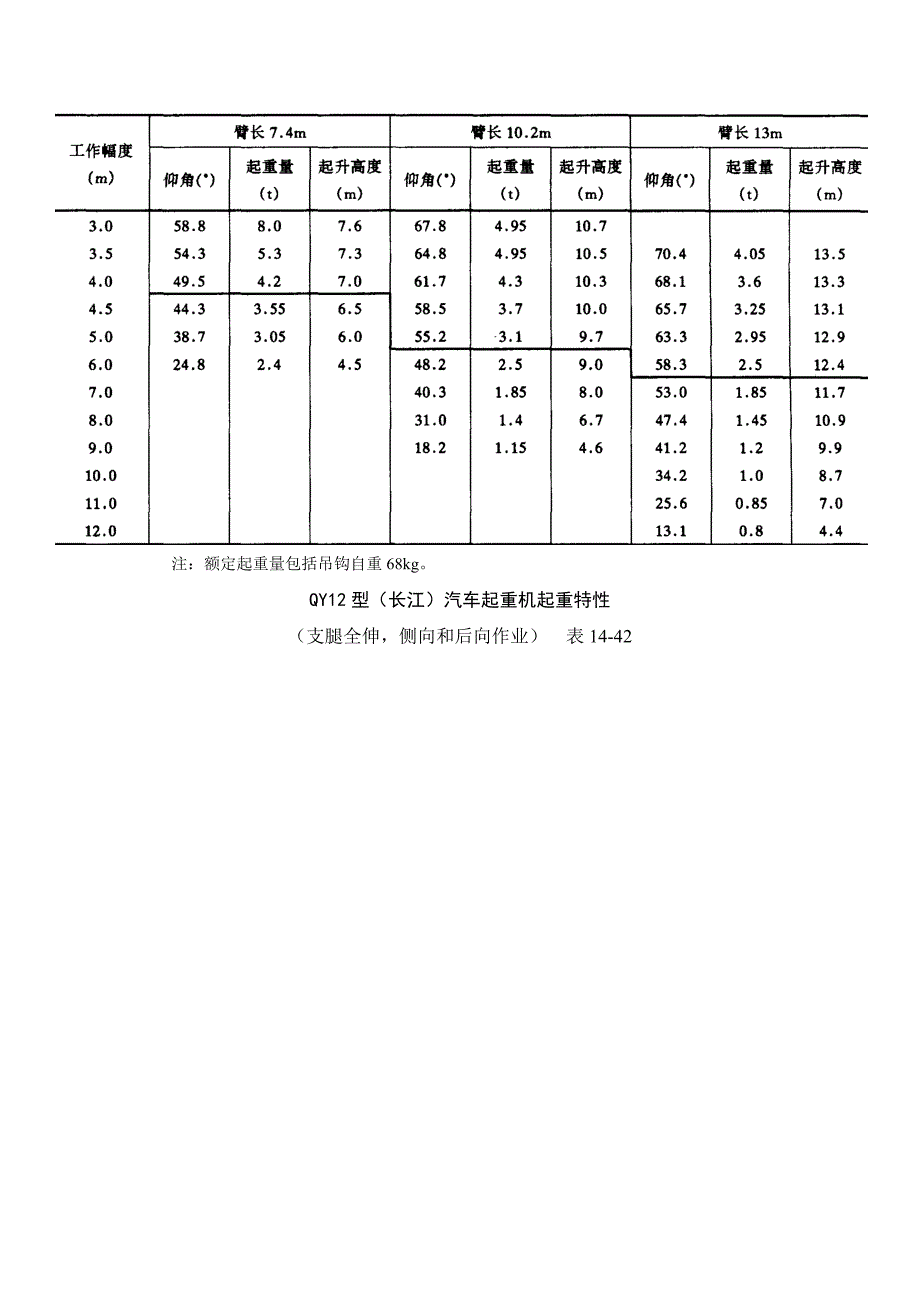 14-2-2 汽车起重机.doc_第3页