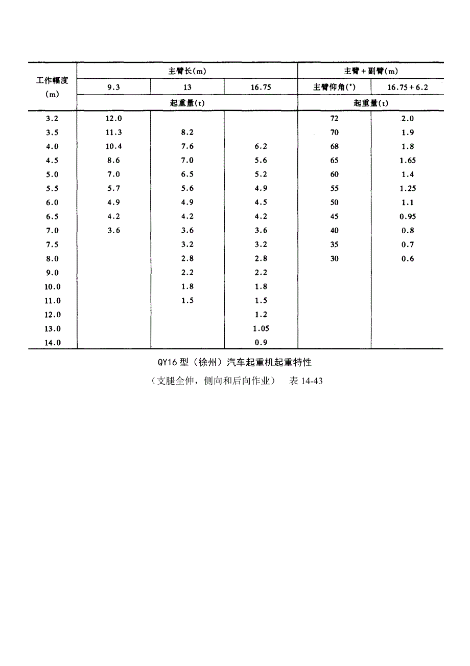 14-2-2 汽车起重机.doc_第4页