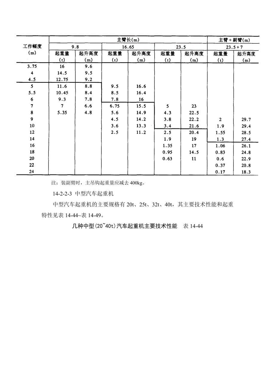 14-2-2 汽车起重机.doc_第5页