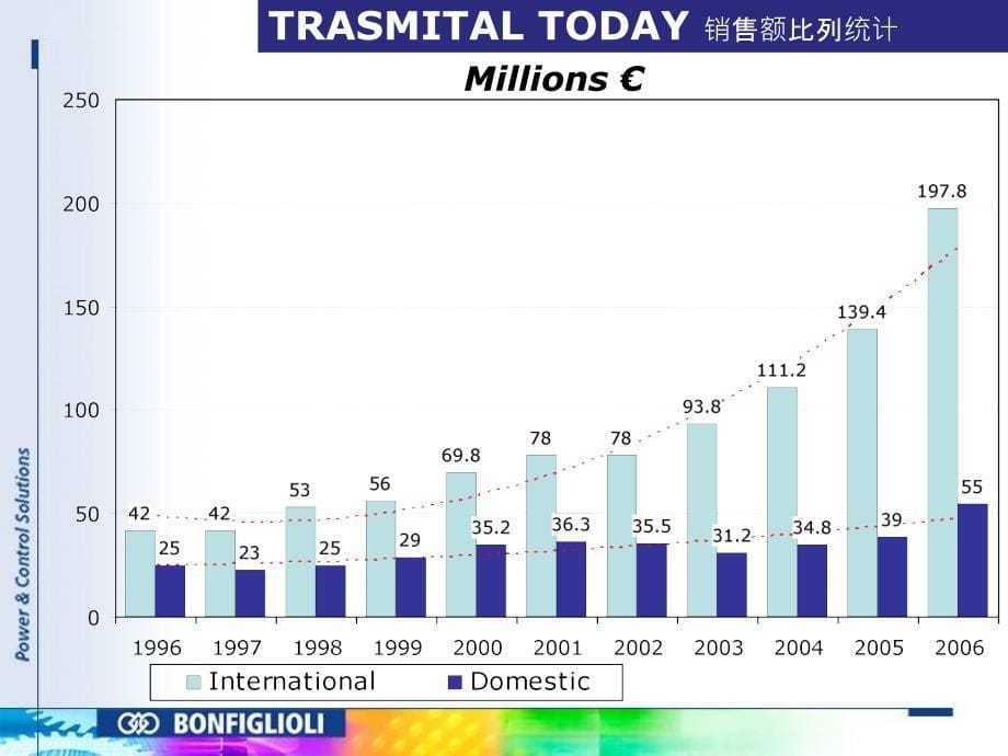 工程行星减速机旋挖应用介绍PPT_第5页